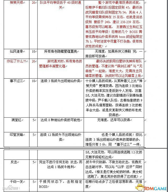 古劍奇譚TGP版全成就怎麽獲得 全成就達成方法 古劍奇譚TGP版全成就怎麽獲得 全成就達成方法