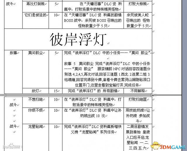 古劍奇譚TGP版全成就怎麽獲得 全成就達成方法 古劍奇譚TGP版全成就怎麽獲得 全成就達成方法