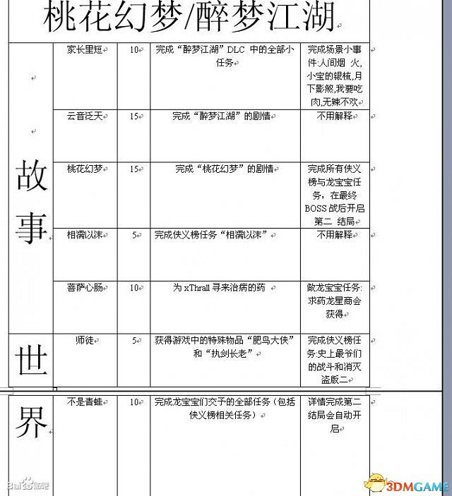 古劍奇譚TGP版全成就怎麽獲得 全成就達成方法 古劍奇譚TGP版全成就怎麽獲得 全成就達成方法