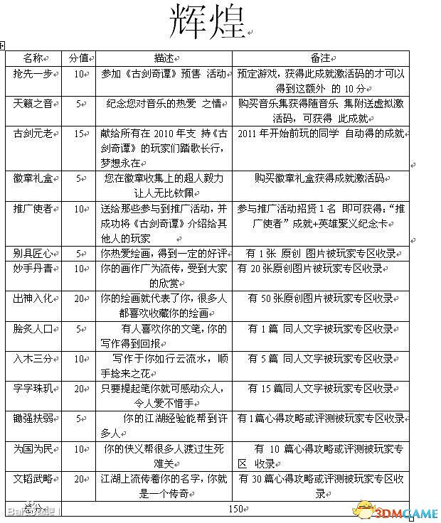 古劍奇譚TGP版全成就怎麽獲得 全成就達成方法 古劍奇譚TGP版全成就怎麽獲得 全成就達成方法