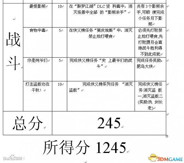 古劍奇譚TGP版全成就怎麽獲得 全成就達成方法 古劍奇譚TGP版全成就怎麽獲得 全成就達成方法