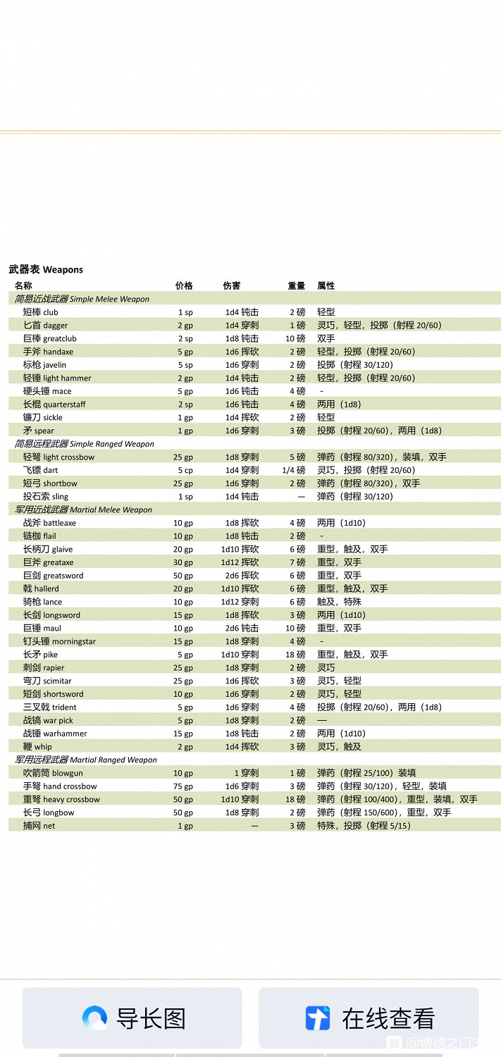 《柏德之門3》各類裝備推薦及屬性一覽