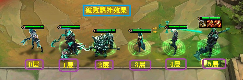 《聯盟戰棋》S5.5賽季新增羈絆解析 《聯盟戰棋》S5.5賽季新增羈絆解析