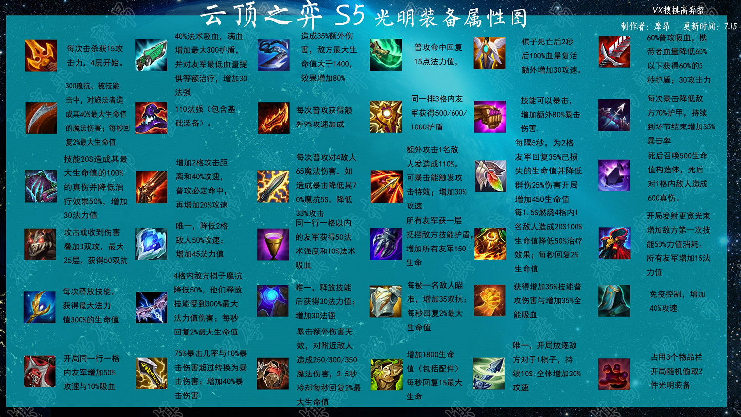 《聯盟戰棋》S5.5賽季新增羈絆解析 《聯盟戰棋》S5.5賽季新增羈絆解析