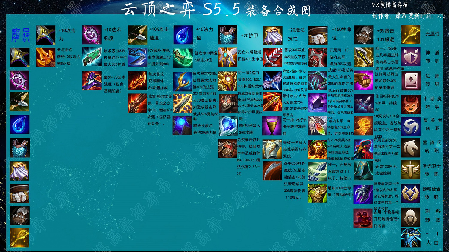 《聯盟戰棋》S5.5賽季新增羈絆解析 《聯盟戰棋》S5.5賽季新增羈絆解析