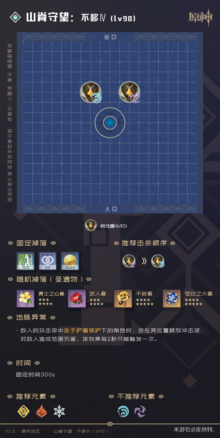 《原神》2.0版全秘境副本怪物及掉落物分析