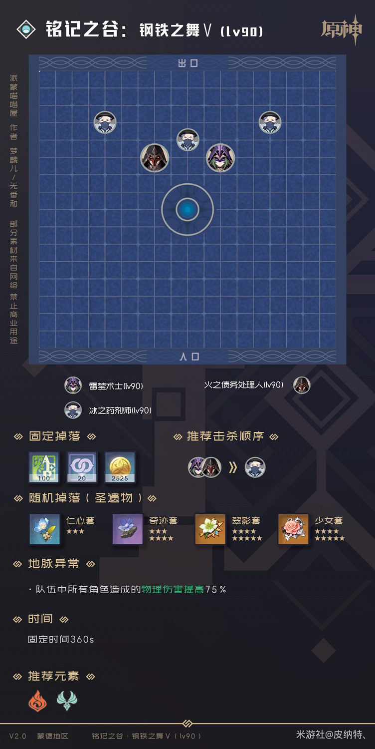 《原神》2.0版全秘境副本怪物及掉落物分析