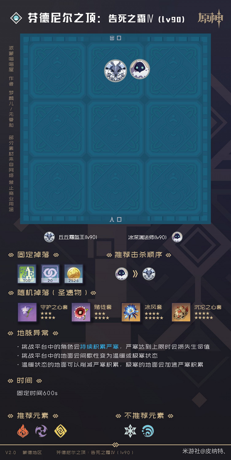 《原神》2.0版全秘境副本怪物及掉落物分析