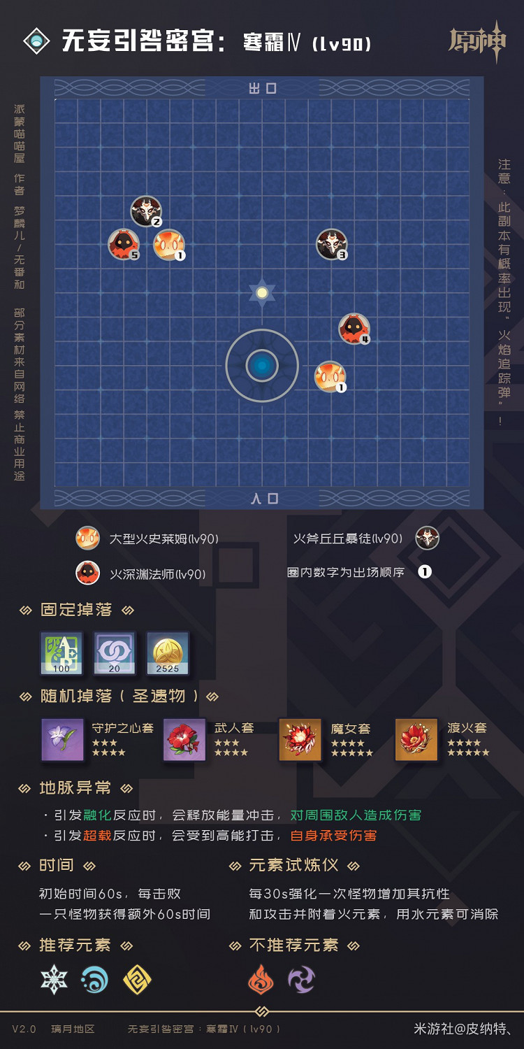 《原神》2.0版全秘境副本怪物及掉落物分析