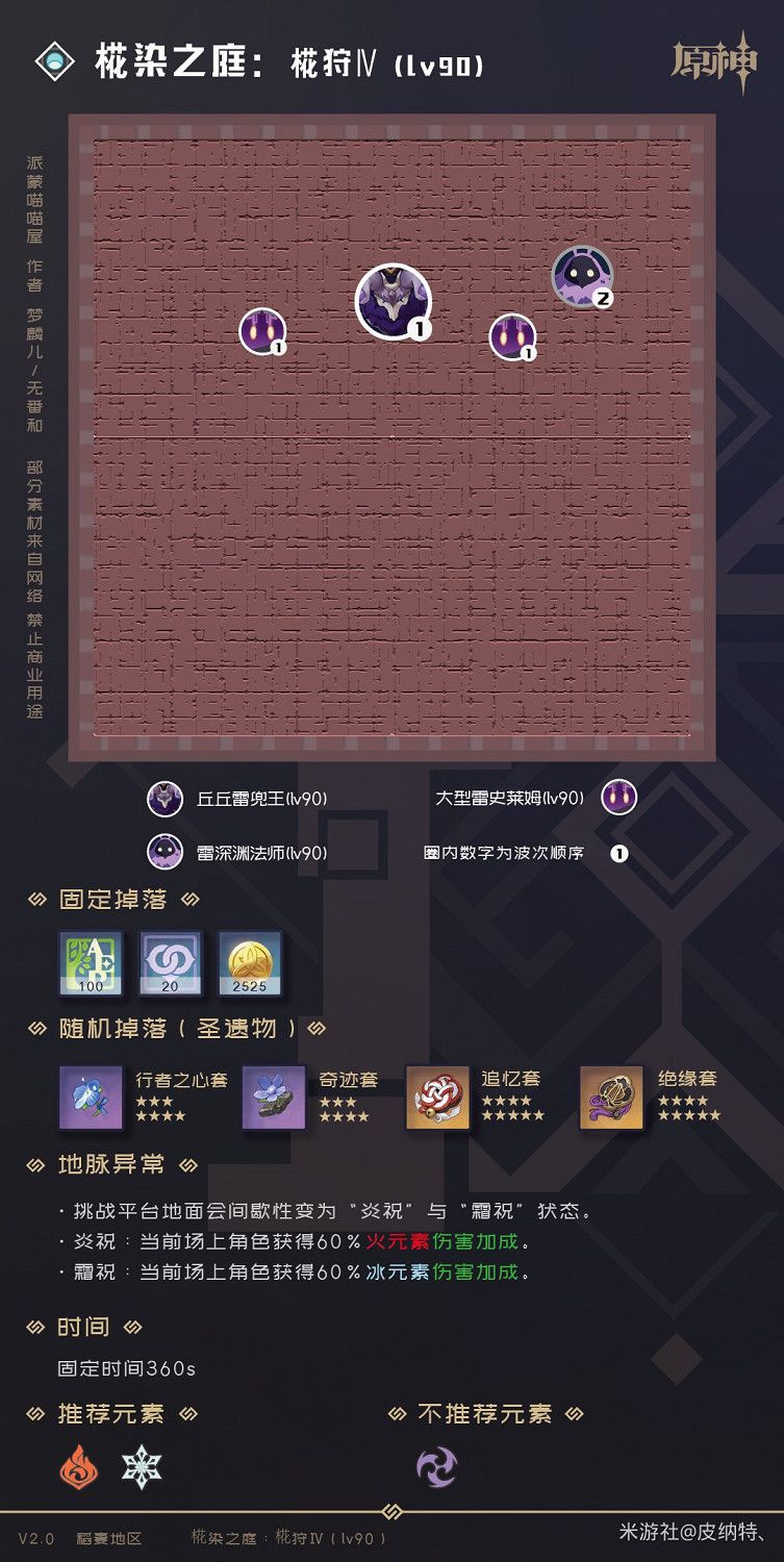 《原神》2.0版全秘境副本怪物及掉落物分析