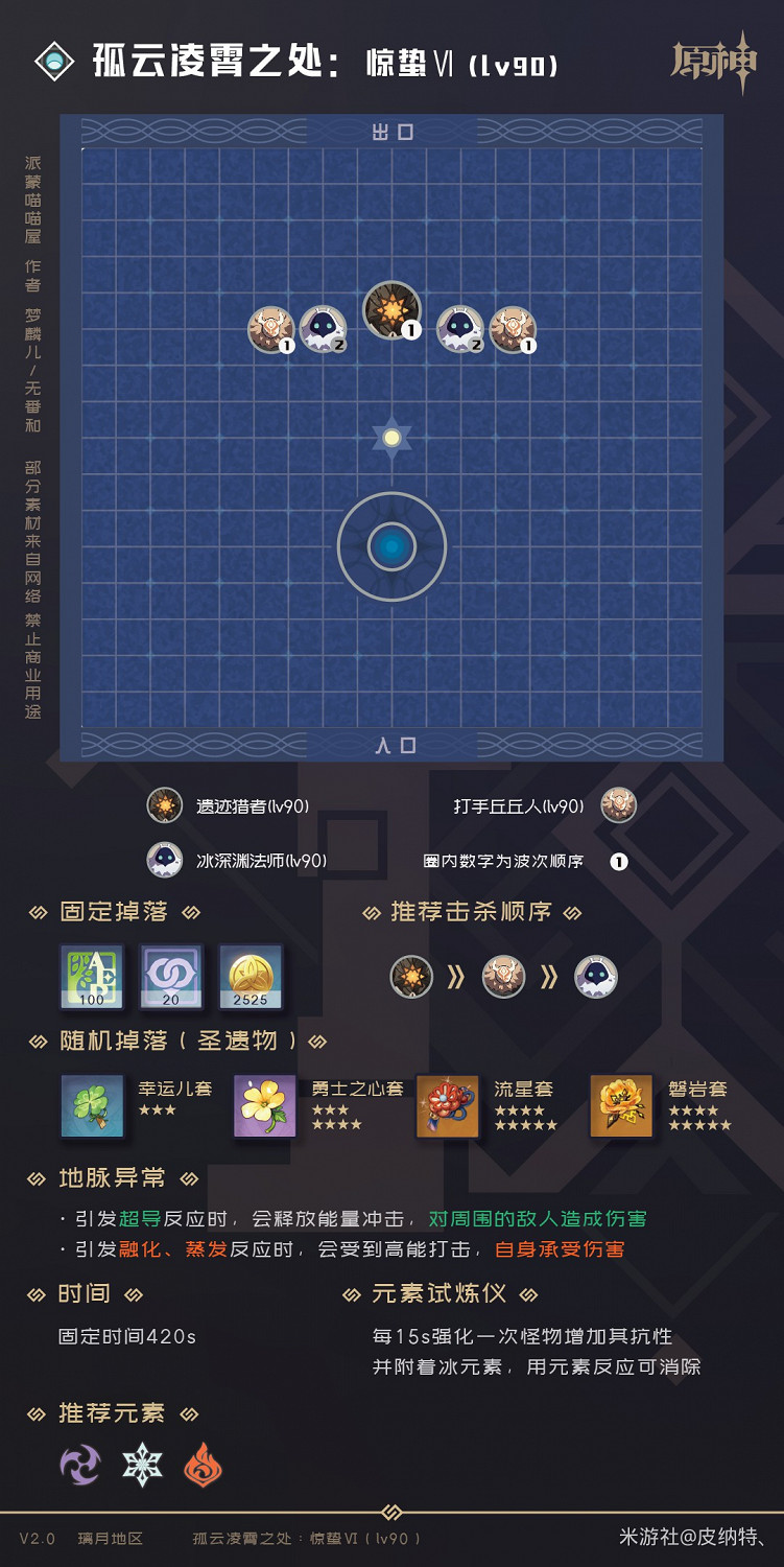 《原神》2.0版全秘境副本怪物及掉落物分析