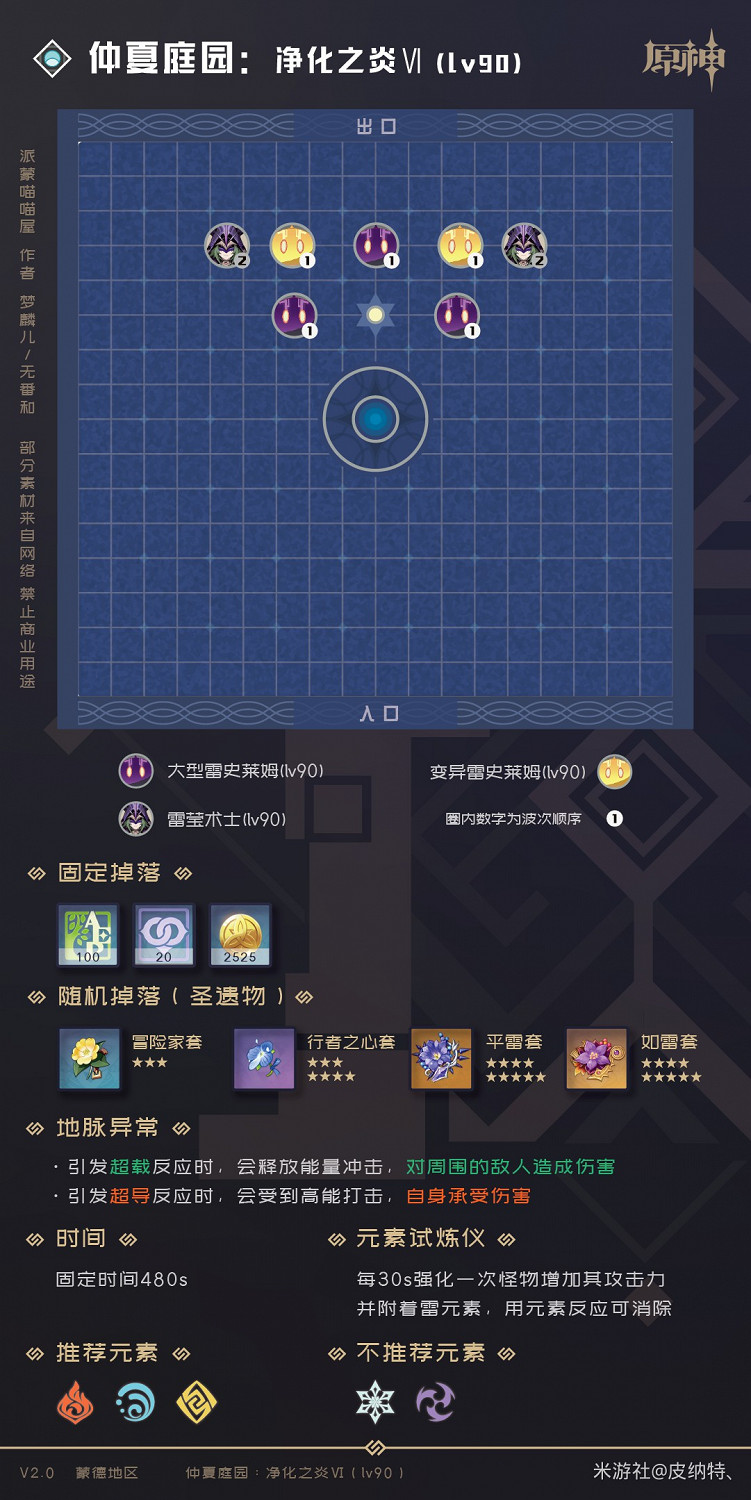 《原神》2.0版全秘境副本怪物及掉落物分析