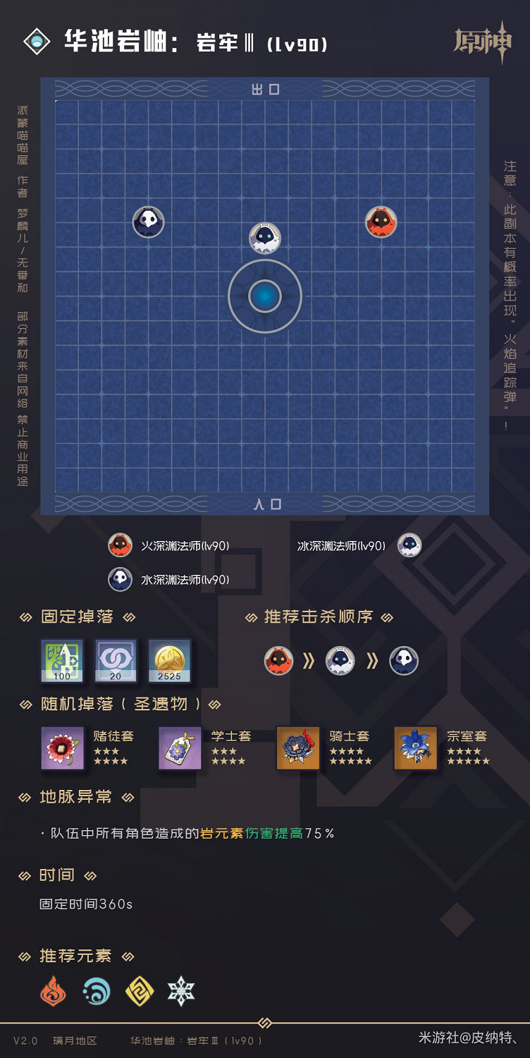《原神》2.0版全秘境副本怪物及掉落物分析