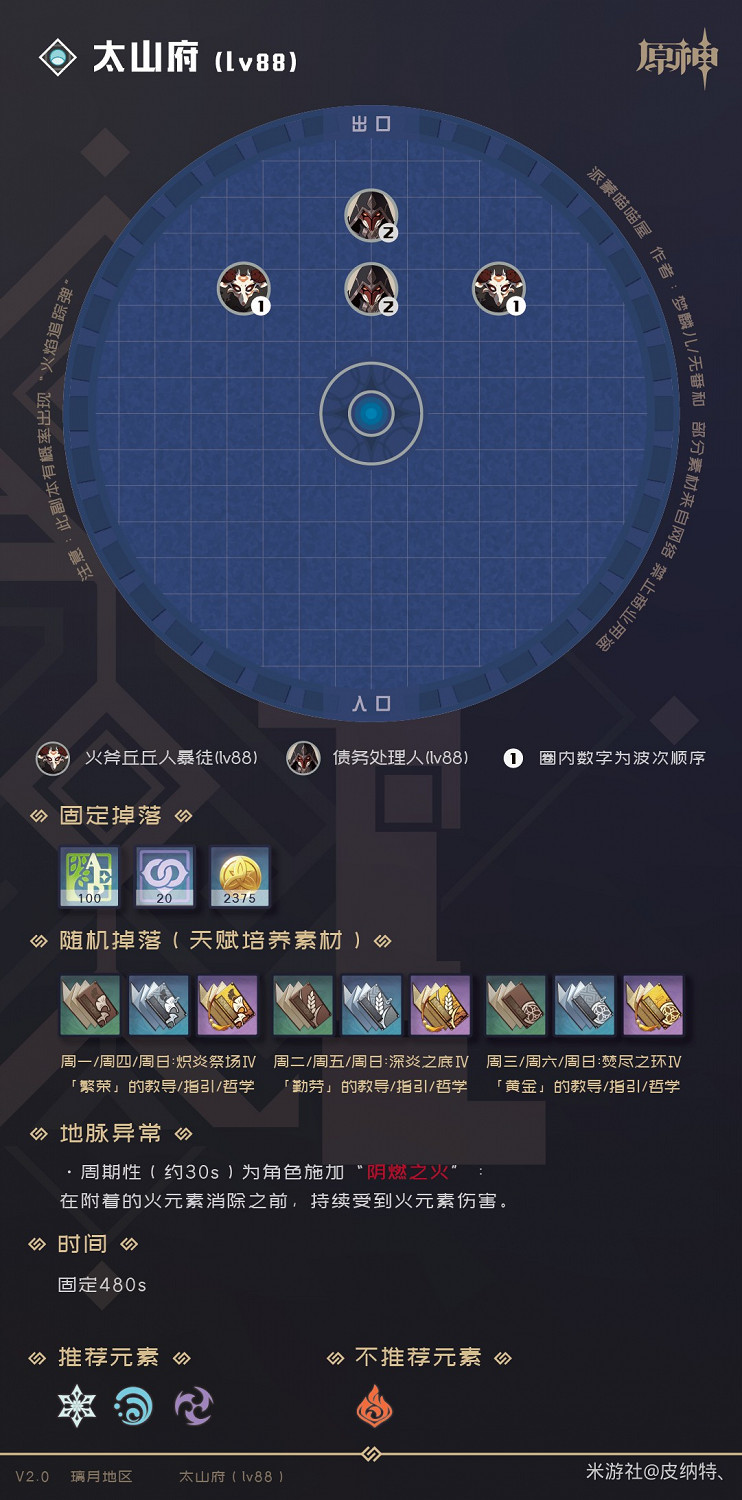 《原神》2.0版全秘境副本怪物及掉落物分析