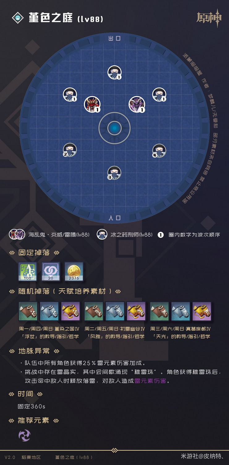 《原神》2.0版全秘境副本怪物及掉落物分析