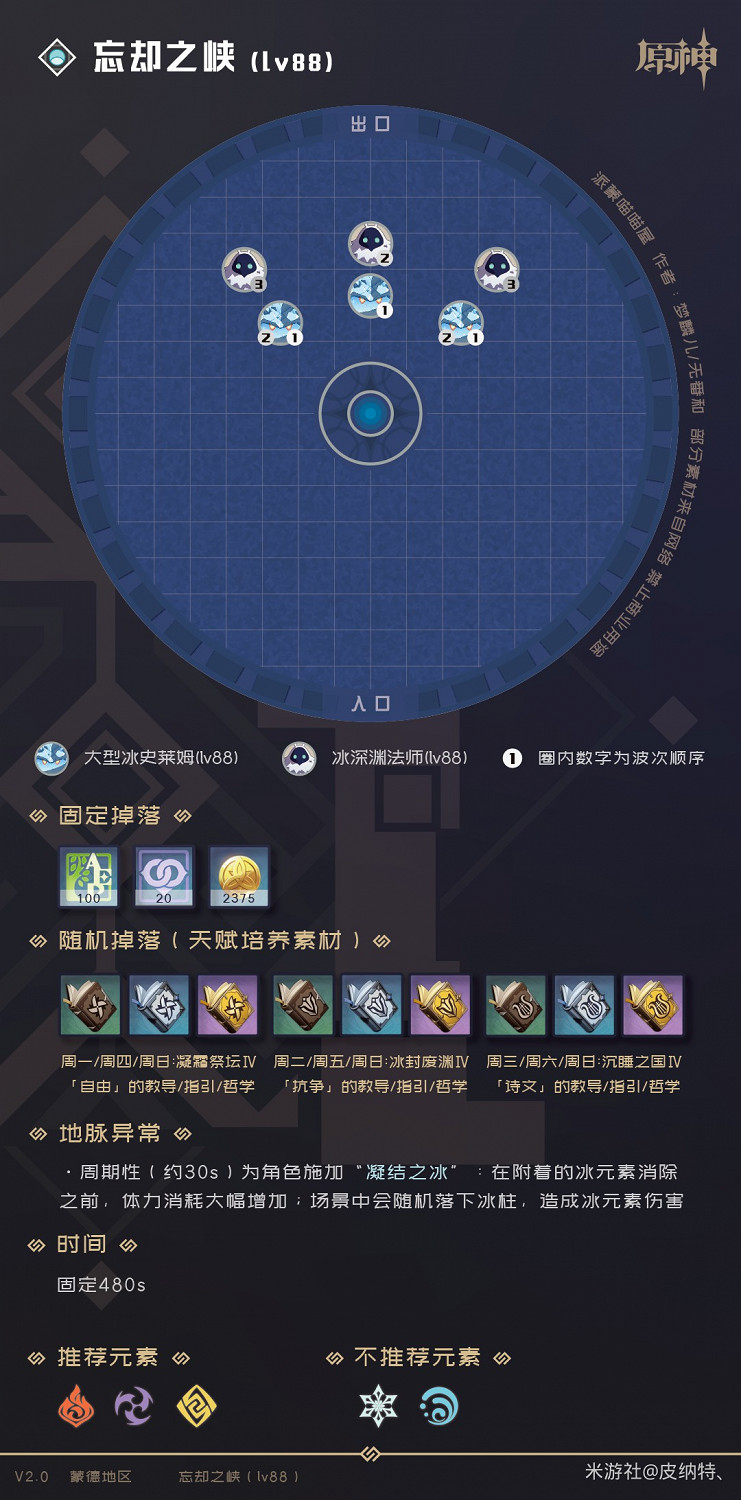 《原神》2.0版全秘境副本怪物及掉落物分析