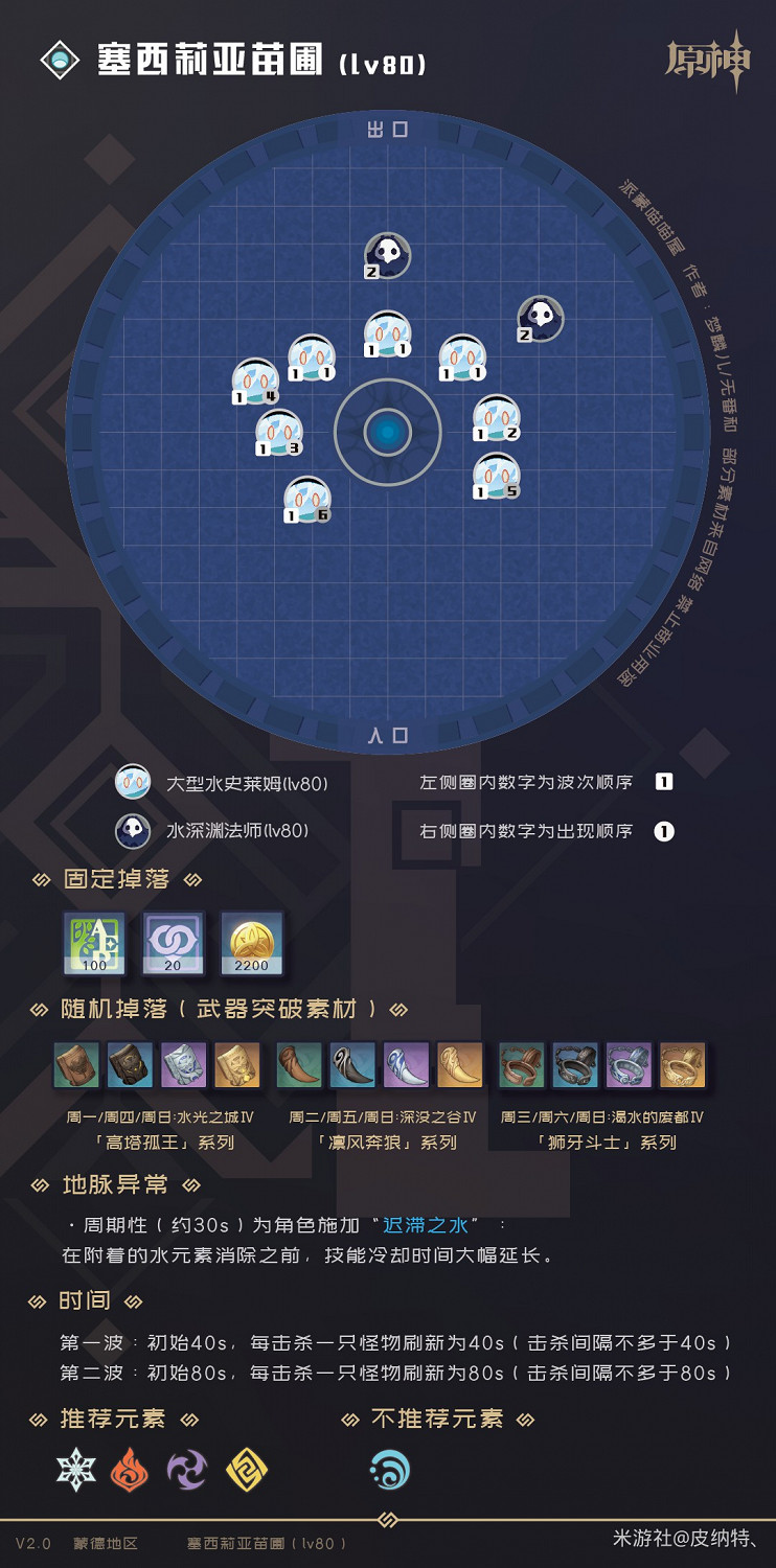 《原神》2.0版全秘境副本怪物及掉落物分析