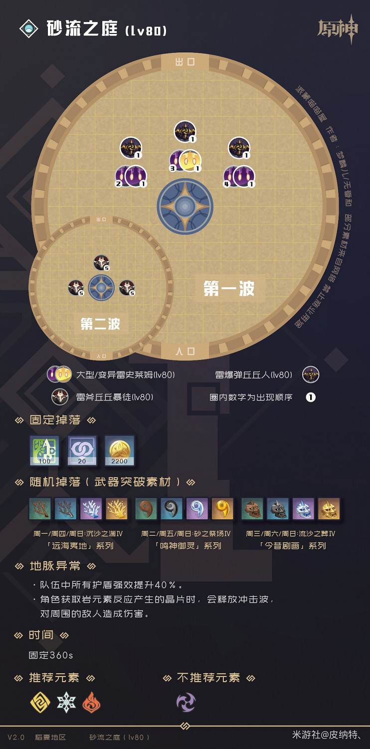 《原神》2.0版全秘境副本怪物及掉落物分析