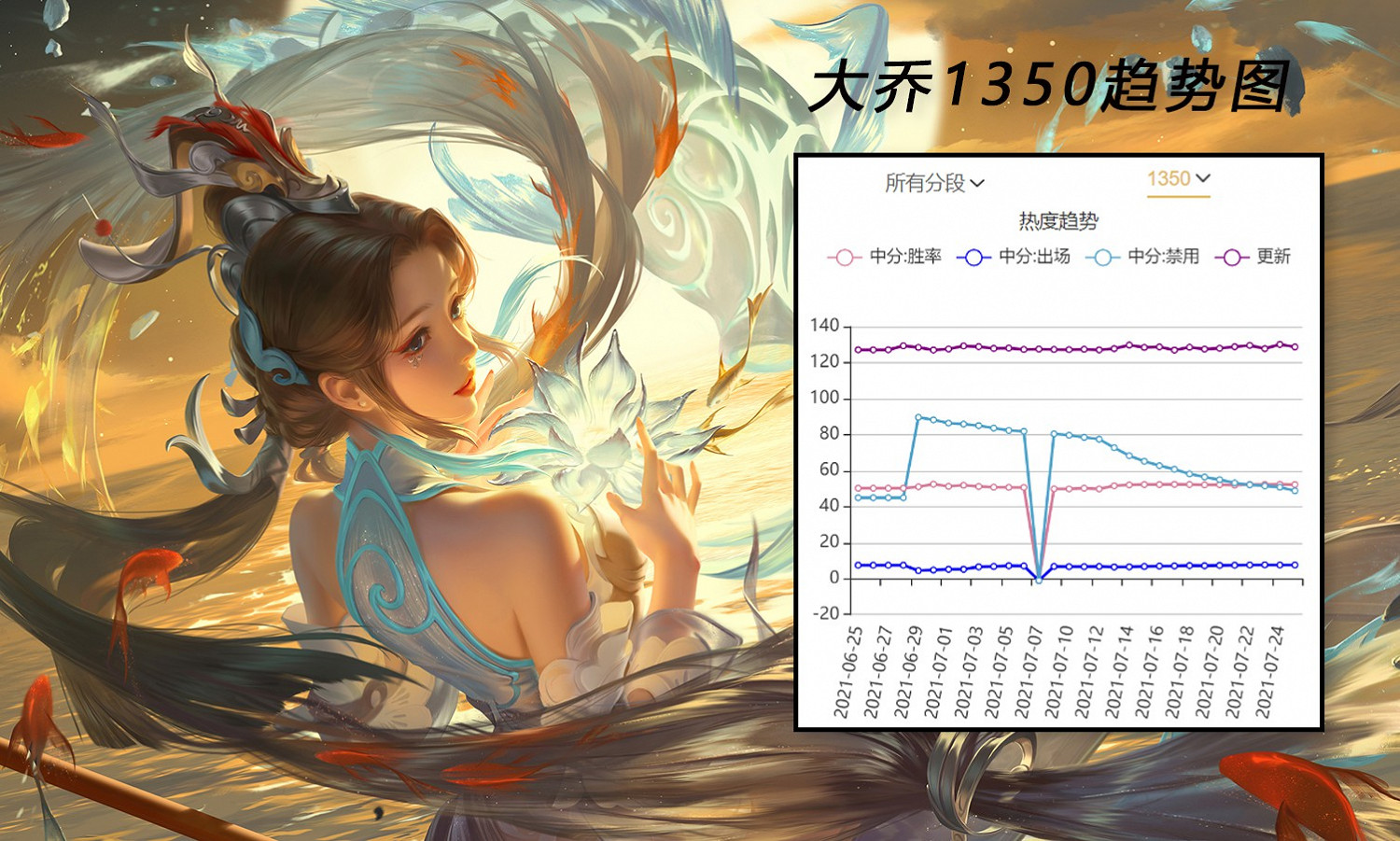 《王者榮耀》S24遊走位梯度排行 劉禪成強勢輔助 《王者榮耀》S24遊走位梯度排行 劉禪成強勢輔助
