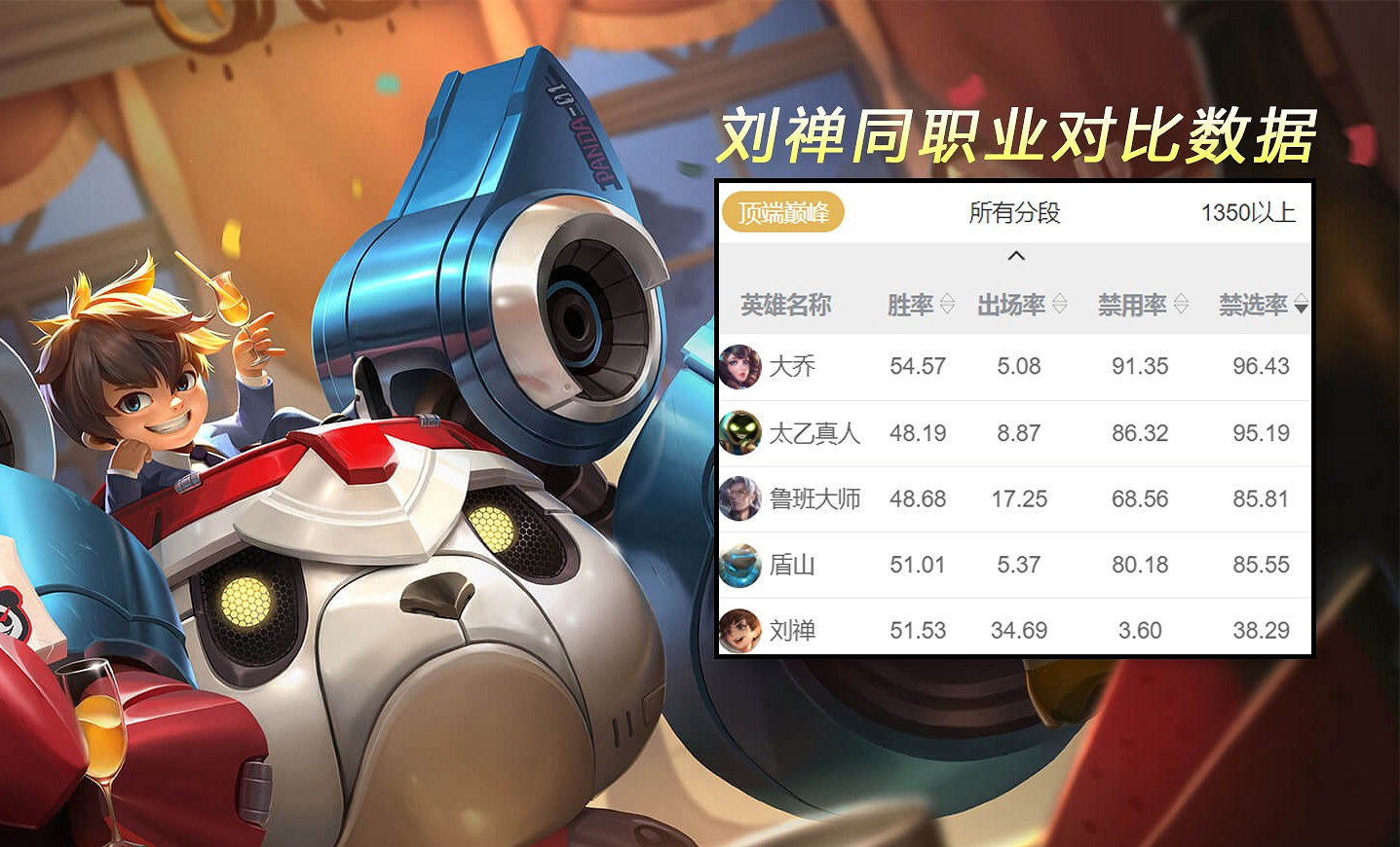 《王者榮耀》S24遊走位梯度排行 劉禪成強勢輔助 《王者榮耀》S24遊走位梯度排行 劉禪成強勢輔助