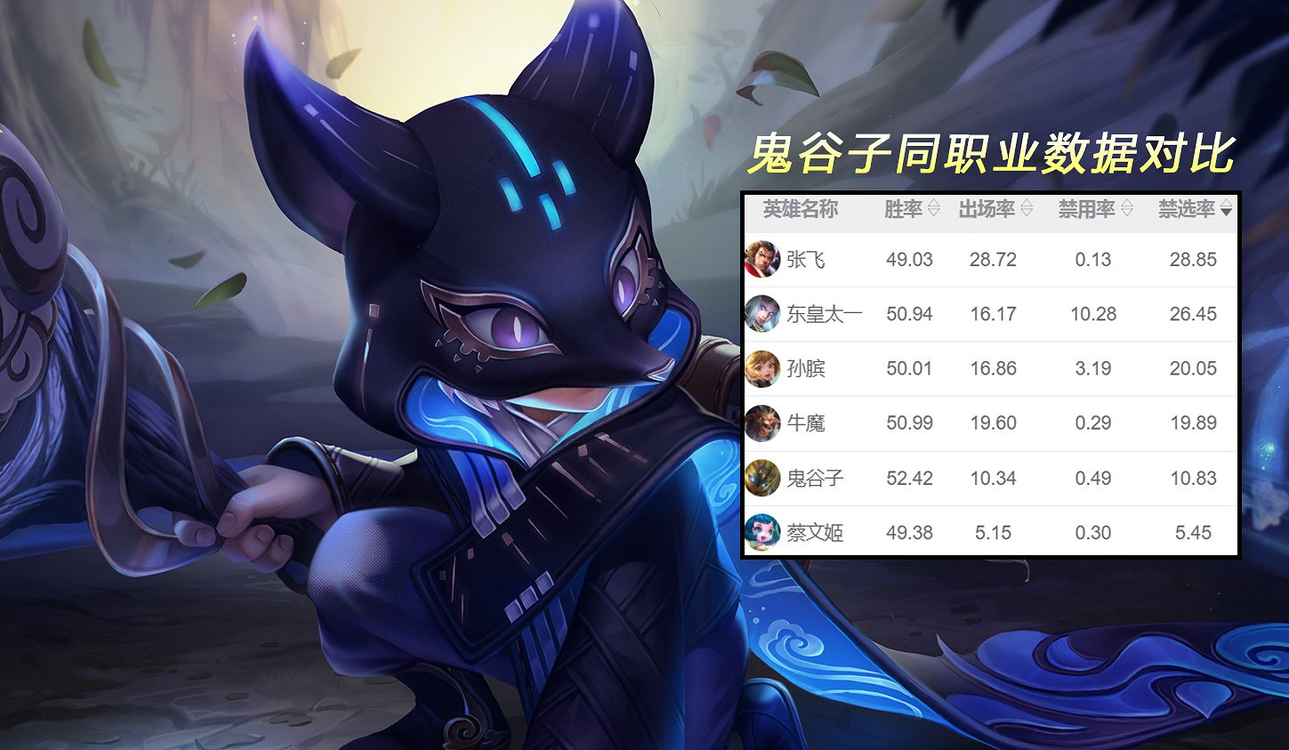 《王者榮耀》S24遊走位梯度排行 劉禪成強勢輔助 《王者榮耀》S24遊走位梯度排行 劉禪成強勢輔助