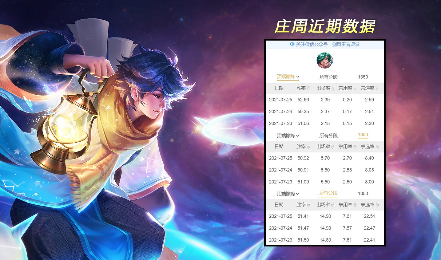 《王者榮耀》S24遊走位梯度排行 劉禪成強勢輔助 《王者榮耀》S24遊走位梯度排行 劉禪成強勢輔助