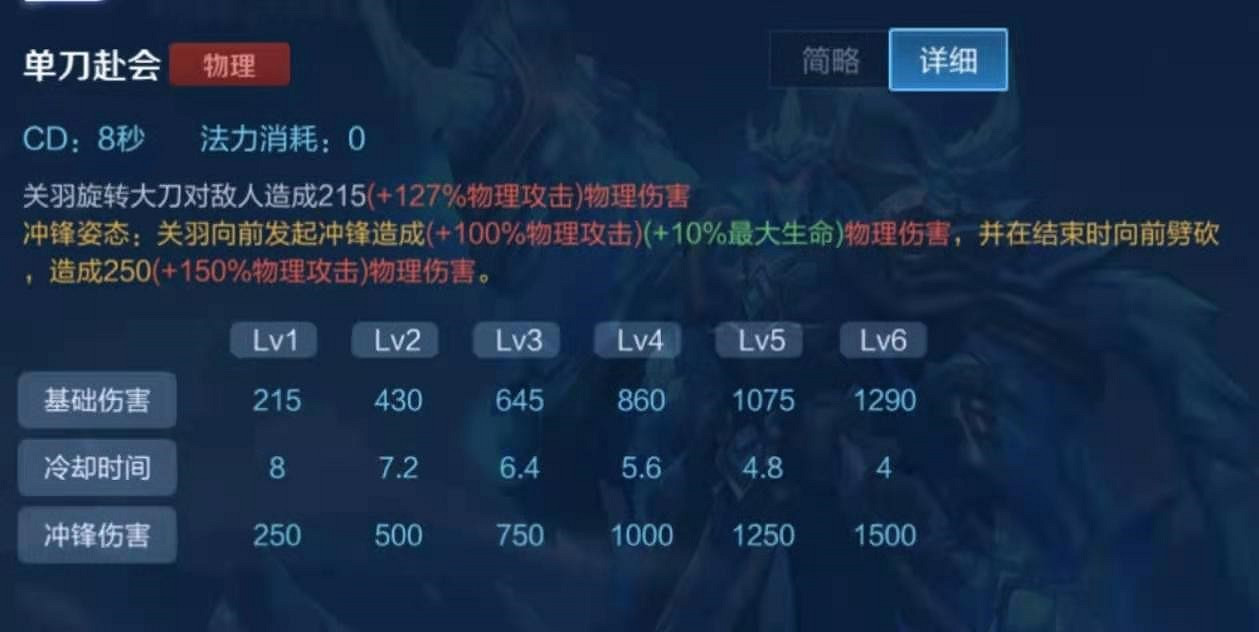 《王者榮耀》關羽高容錯出裝打法 雙寶石暈眩流關羽 《王者榮耀》關羽高容錯出裝打法 雙寶石暈眩流關羽