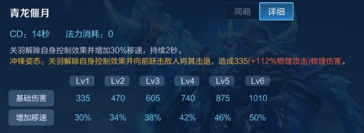 《王者榮耀》關羽高容錯出裝打法 雙寶石暈眩流關羽 《王者榮耀》關羽高容錯出裝打法 雙寶石暈眩流關羽