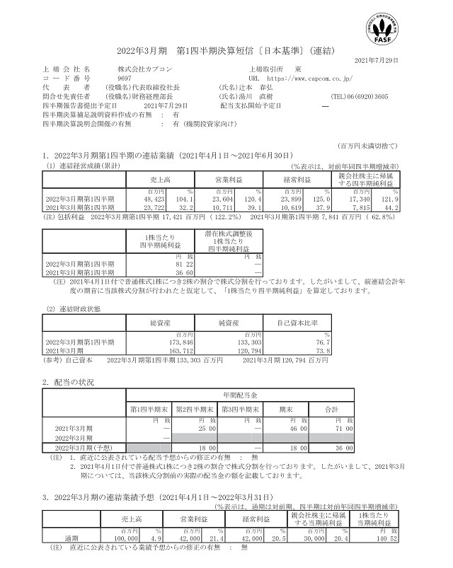 卡普空2022財年Q1財報:銷售額利潤皆翻倍增長 卡普空2022財年Q1財報:銷售額利潤皆翻倍增長