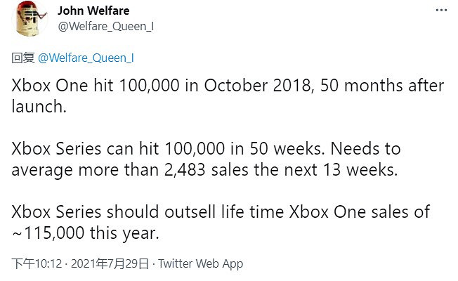 XSX/S日本或350天銷量破10萬 年內超Xbox One日本終身銷量 XSX/S日本或350天銷量破10萬 年內超Xbox One日本終身銷量