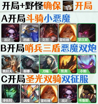 《聯盟戰棋》11.15版本奶媽拚陣容攻略