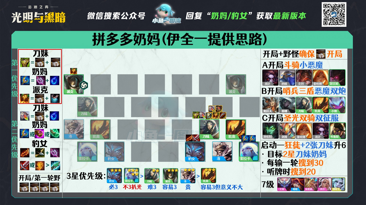 《聯盟戰棋》11.15版本奶媽拚陣容攻略