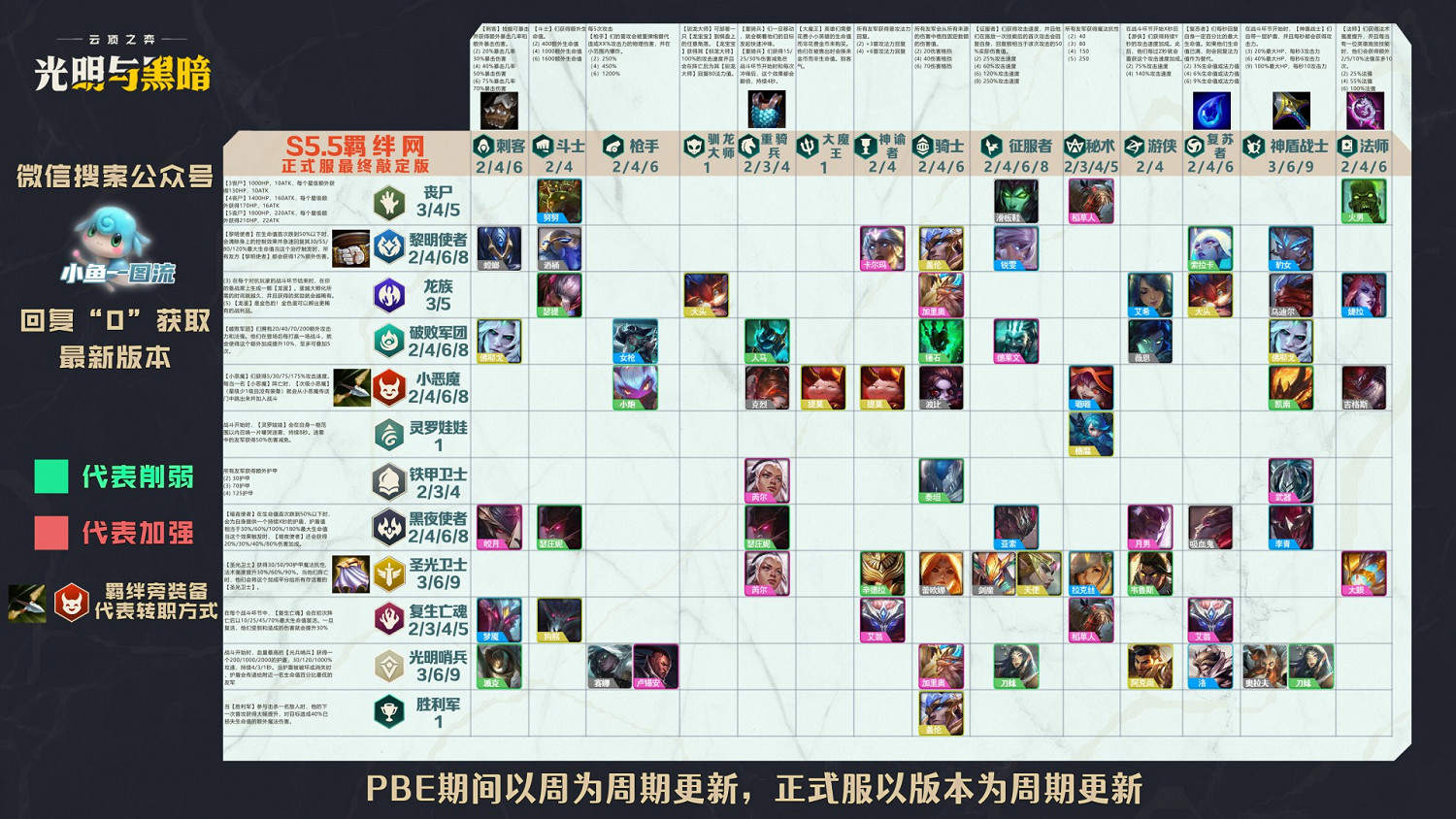 《聯盟戰棋》11.15版本奶媽拚陣容攻略