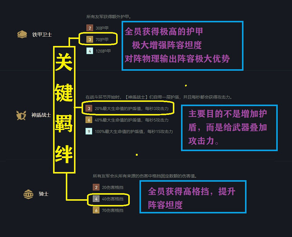《聯盟戰棋》11.15版本鐵甲盾騎玩法教學