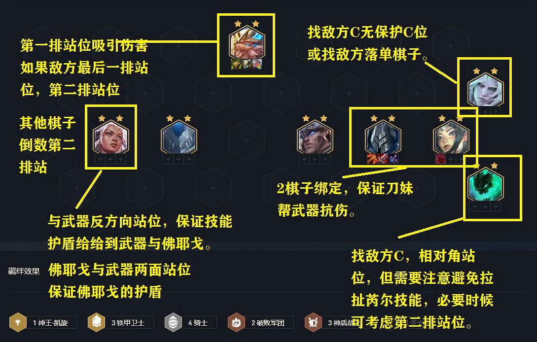 《聯盟戰棋》11.15版本鐵甲盾騎玩法教學