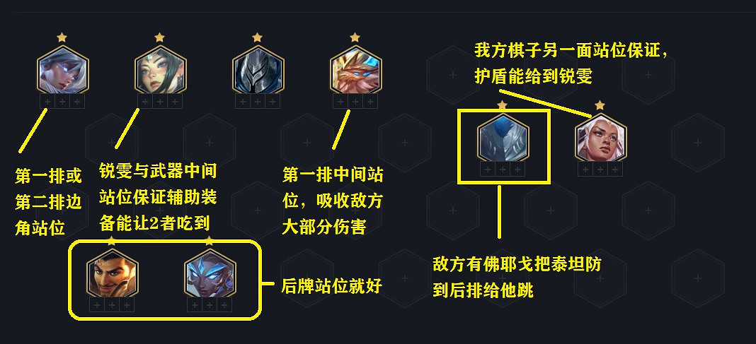 《聯盟戰棋》11.15版本鐵盾銳雯陣容解析 《聯盟戰棋》11.15版本鐵盾銳雯陣容解析