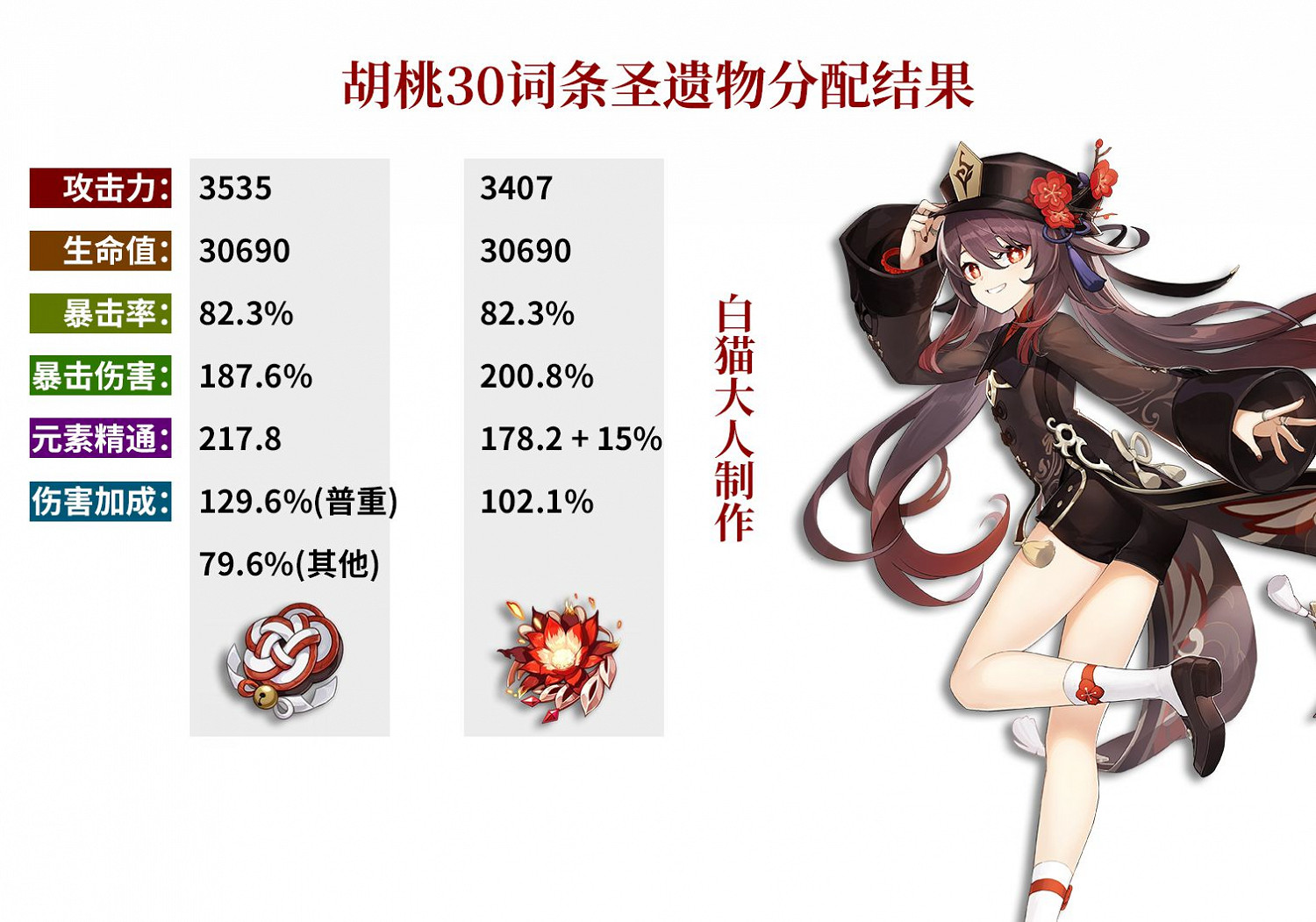 《原神》追憶套胡桃適用性分析