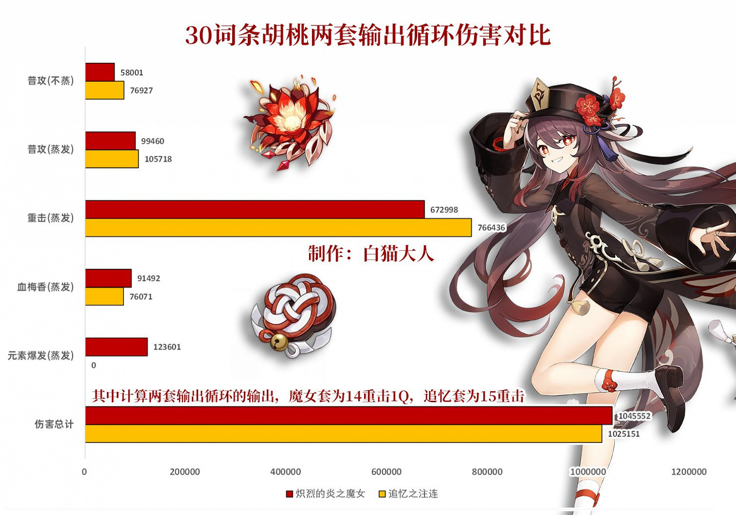 《原神》追憶套胡桃適用性分析