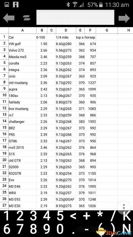 極速快感19 所有車輛性能最大值 性能達到怎樣的水準