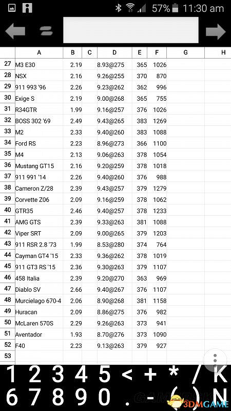 極速快感19 所有車輛性能最大值 性能達到怎樣的水準