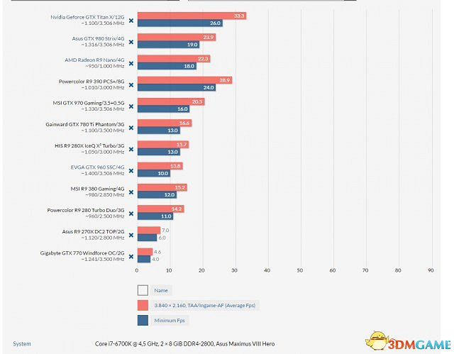 真心美！《極速快感19》PC版4K畫質海量截圖曝光