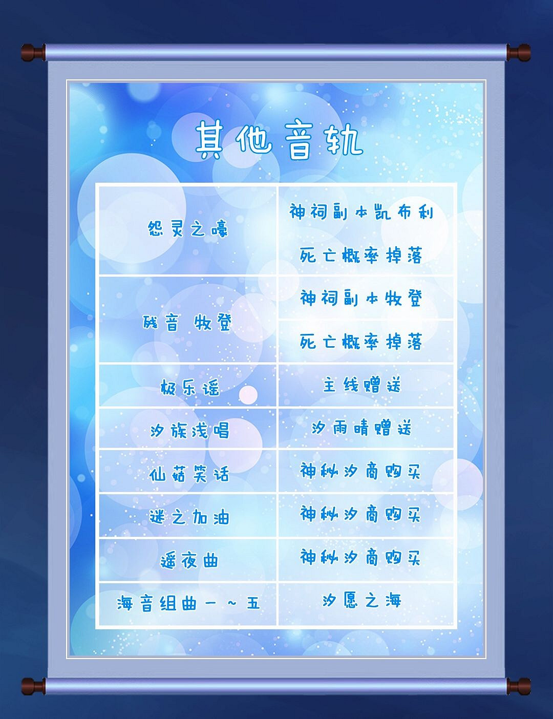 《天諭手遊》音軌大全 音軌坐標位置一覽 《天諭手遊》音軌大全 音軌坐標位置一覽