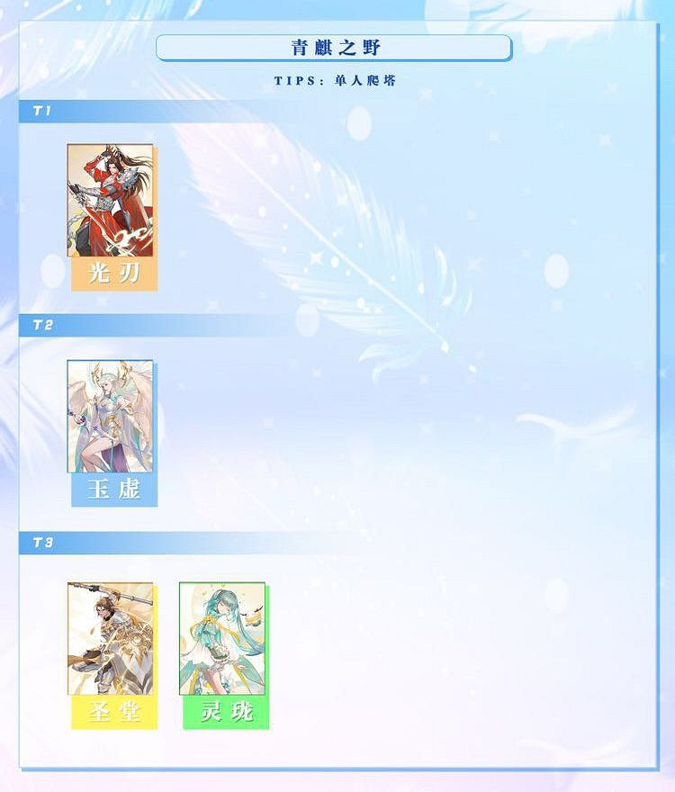 《天諭手遊》各職業副本強度榜 副本陣容推薦 《天諭手遊》各職業副本強度榜 副本陣容推薦