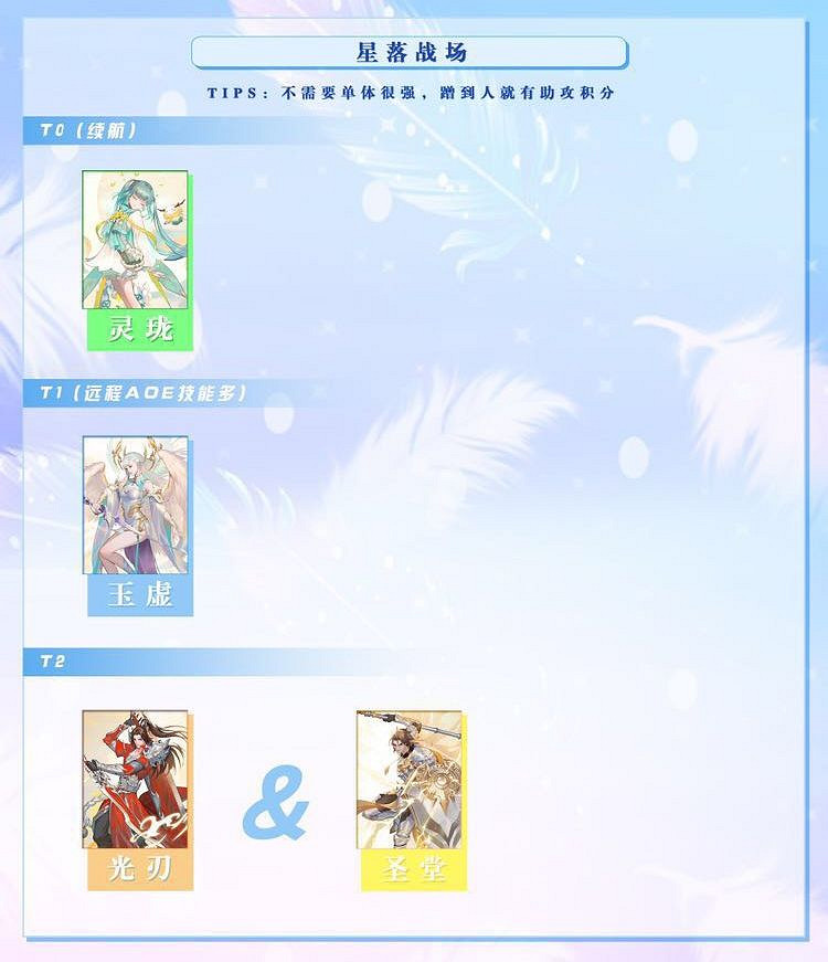 《天諭手遊》各職業副本強度榜 副本陣容推薦 《天諭手遊》各職業副本強度榜 副本陣容推薦