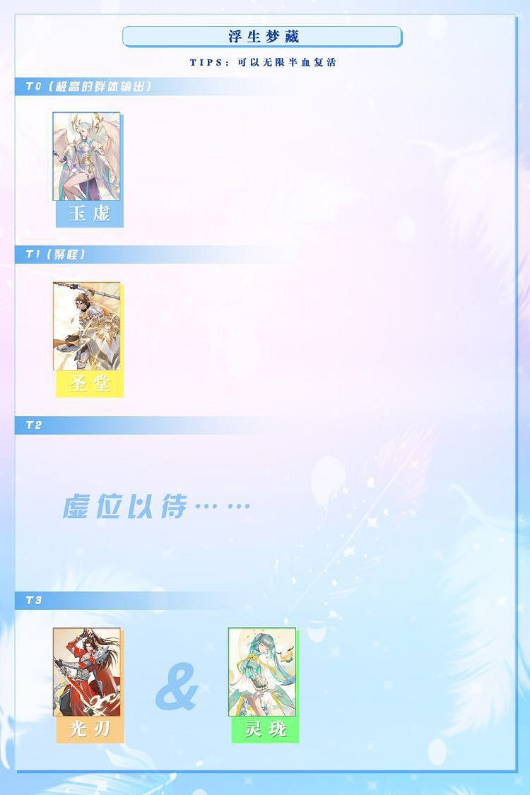 《天諭手遊》各職業副本強度榜 副本陣容推薦 《天諭手遊》各職業副本強度榜 副本陣容推薦