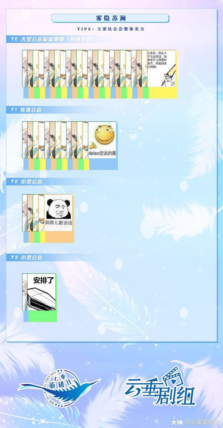 《天諭手遊》各職業副本強度榜 副本陣容推薦 《天諭手遊》各職業副本強度榜 副本陣容推薦