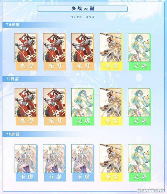 《天諭手遊》不同活動職業強度榜分享 《天諭手遊》不同活動職業強度榜分享