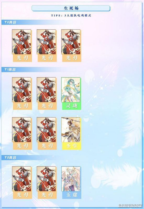 《天諭手遊》不同活動職業強度榜分享 《天諭手遊》不同活動職業強度榜分享