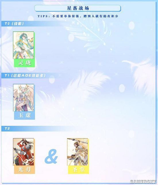 《天諭手遊》不同活動職業強度榜分享 《天諭手遊》不同活動職業強度榜分享