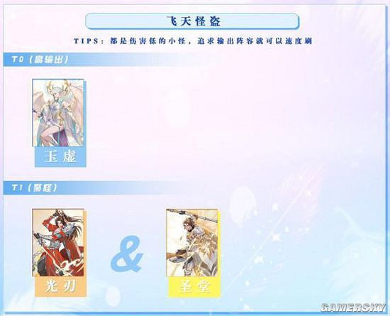 《天諭手遊》不同活動職業強度榜分享 《天諭手遊》不同活動職業強度榜分享